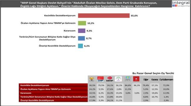 2025 Yılının Türkiye’sinden Umut Yok